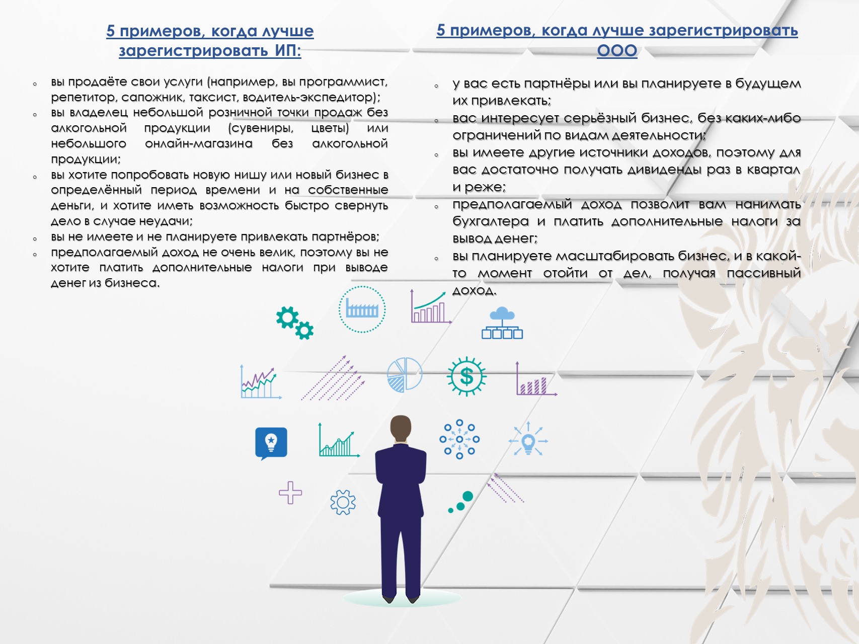 Бизнес-наставничество, регистрация самозанятых, ИП, ООО, НКО. Ликвидация.  предложим наилучшую организационно-правовую форму для вашего предприятия и  проведем детальные консультации по снижени | Нобл Финанс